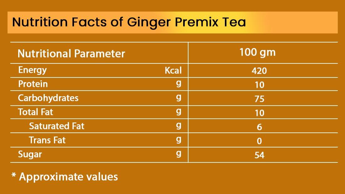 Chaizup Premium 1 Min Instant Assorted Tea Pack - 500g Cans (Pack of 3) | Masala, Ginger & Saffron Flavours | Approx. 108 Servings | 1500g